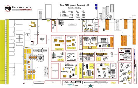 metal fabrication plant layout|manufacturing plant layout ideas.